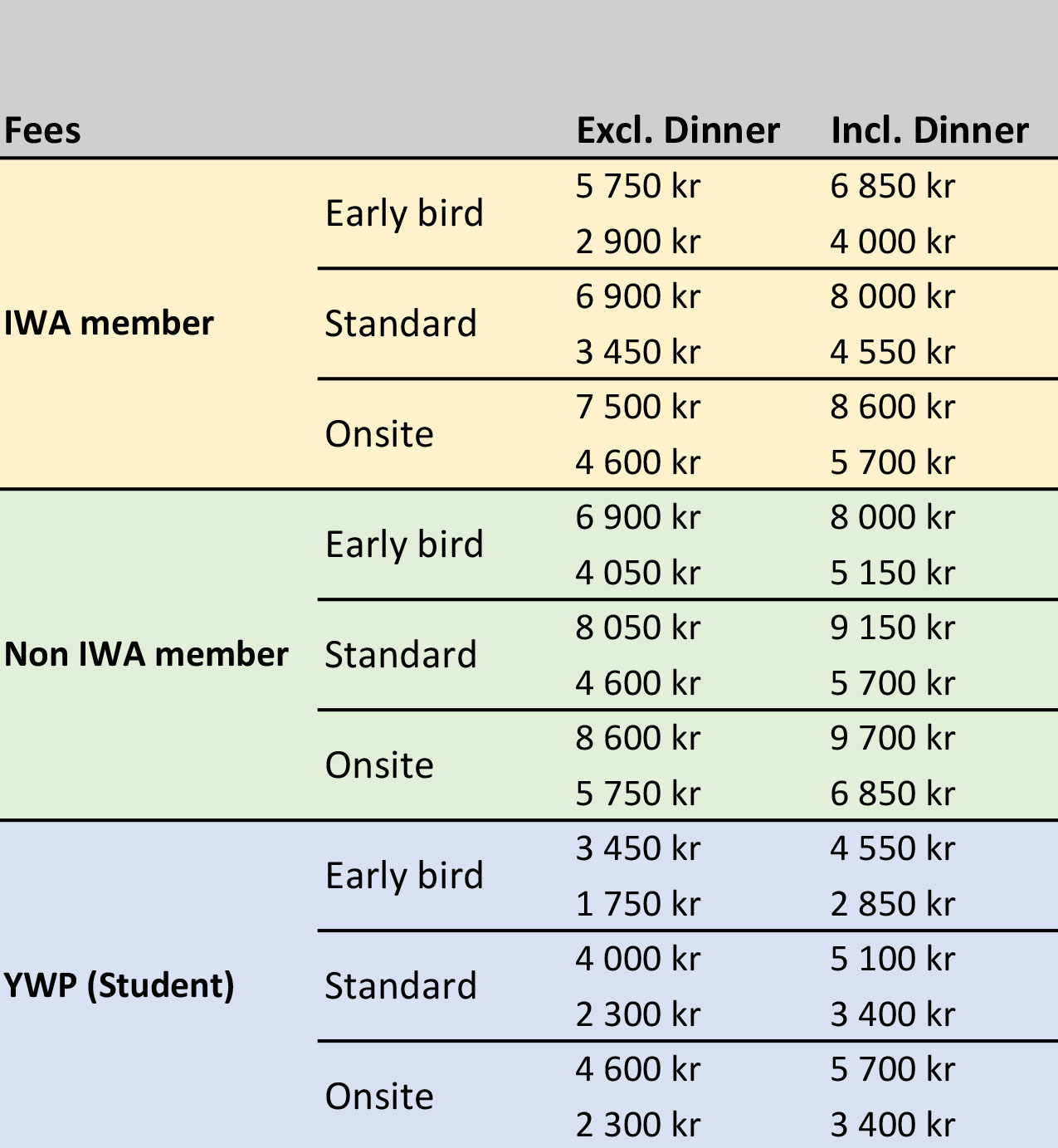 ecoSTP 2025 registration prices